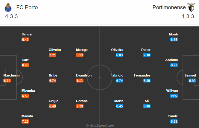 Porto vs Portimonense, 0h30 ngày 9/11: Khó thắng cách biệt