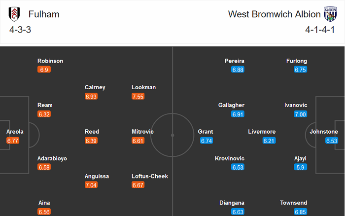 Fulham vs West Brom (0h30 3/11): Chưa thể có chiến thắng?