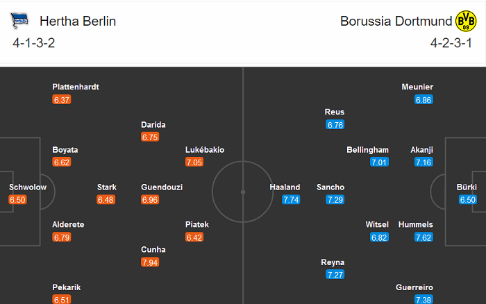 Hertha vs Dortmund (2h30 22/11): Niềm vui ngắn chẳng tày gang