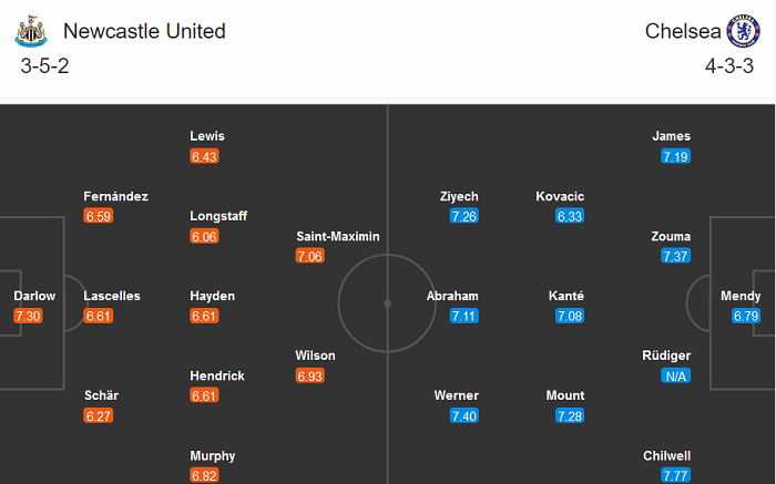 Newcastle vs Chelsea (19h30 21/11): Khó vượt ‘ải’ St James’ Park