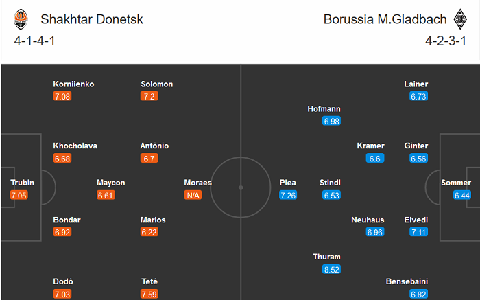 Shakhtar Donetsk vs Mgladbach (0h55 4/11): Chưa thể phá dớp?