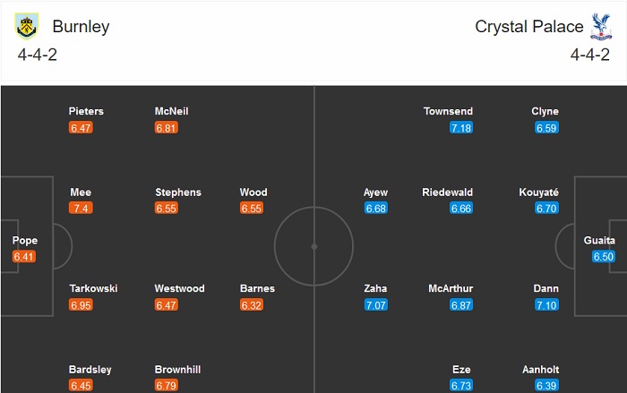 Burnley vs Crystal Palace (0h30 24/11): Tiếp tục sa lầy
