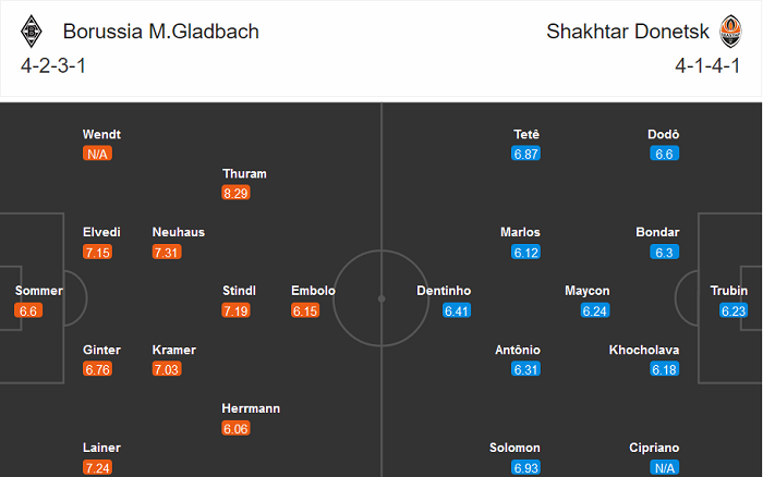 Mgladbach vs Shakhtar Donetsk (0h55 ngày 26/11): Thêm một lần đau?
