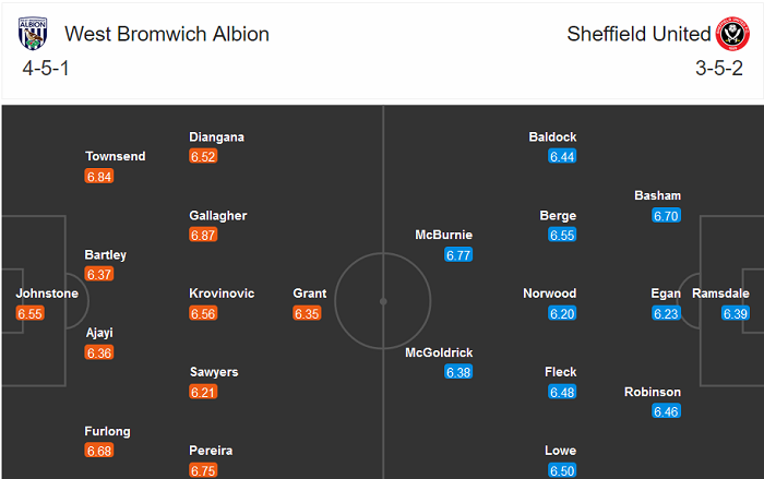 West Brom vs Sheffield United (3h 29/11): Hoán đổi vị trí