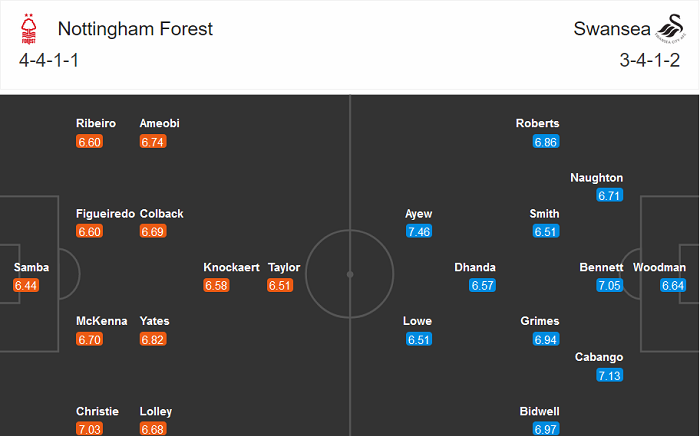 Nottingham Forest vs Swansea (19h 29/11): Biết đâu bất ngờ…