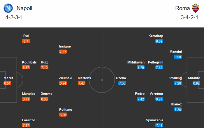 Napoli vs AS Roma (2h45 30/11): Thắng vì Diego Maradona