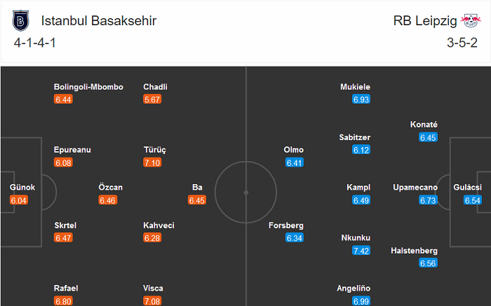 Istanbul Basaksehir vs Leipzig (0h55 3/12): Tiễn chủ nhà rời Champions League