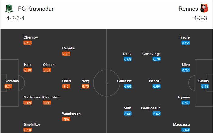 Krasnodar vs Rennes (0h55 3/12): Chủ nhà dự Europa League?