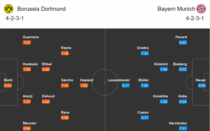 Dortmund vs Bayern Munich (0h30 8/11): Không phải Siêu kinh điển