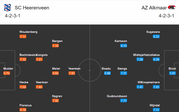 Heerenveen vs AZ Alkmaar, 22h45 ngày 8/11: Vị khách khó ưa