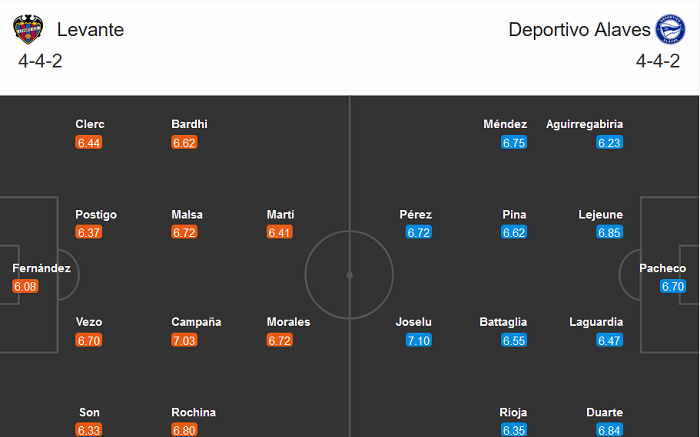 Levante vs Alaves (0h30 9/11): Khó tin chủ nhà