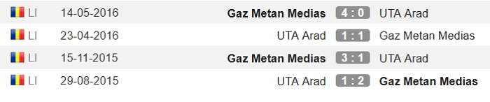 UTA Arad vs Gaz Metan Medias, 1h30 ngày 10/11: Niềm vui ngắn chẳng tày gang