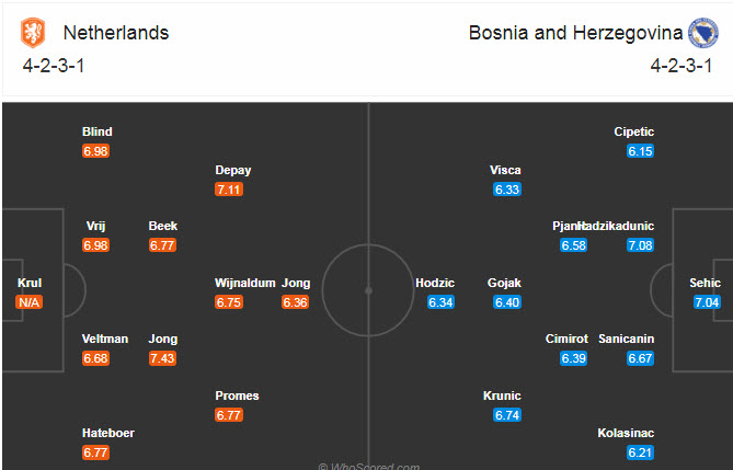 Hà Lan vs Bosnia-Herzegovina (0h 16/11): Lốc nổi
