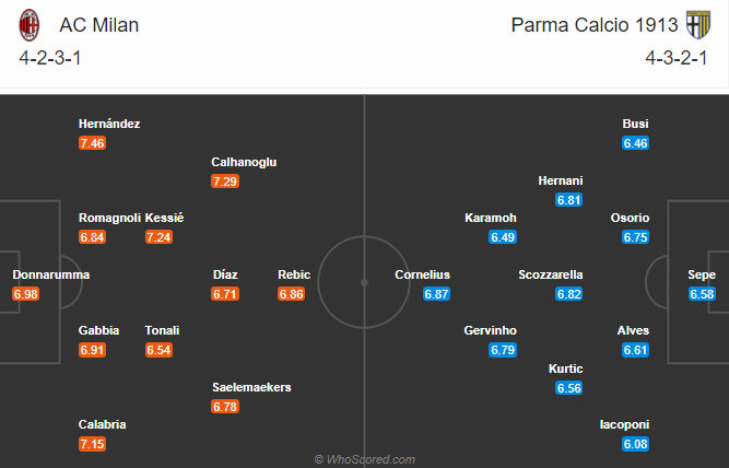 Milan vs Parma (2h45 14/12): Cờ lại đến tay