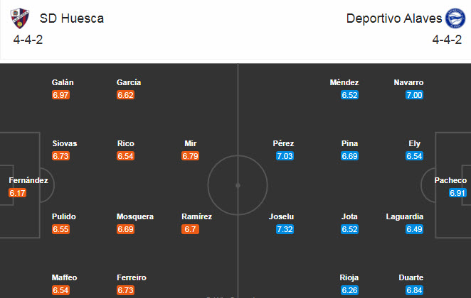 Huesca vs Alaves (0h30 13/12): Tiếp tục nằm đáy