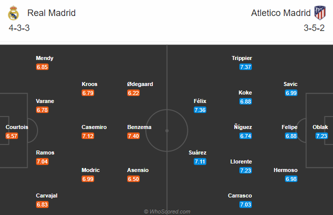 Real Madrid vs Atletico Madrid (3h 13/12): Rút ngắn khoảng cách