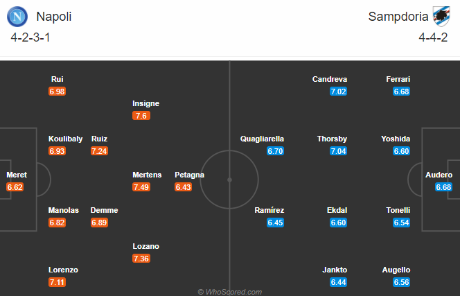 Napoli vs Sampdoria (21h 13/12): Khó thắng cách biệt