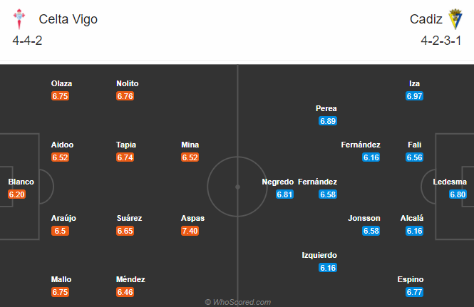 Celta Vigo vs Cadiz (3h 15/12): Hồi sinh