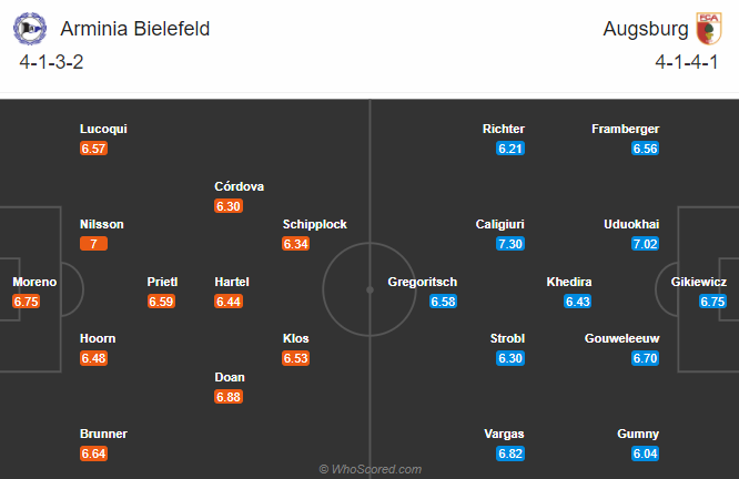 Bielefeld vs Augsburg (2h30 17/12): Thay đổi lịch sử