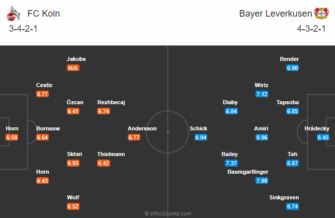 Koln vs Leverkusen (2h30 17/12): Tiếp đà thăng tiến