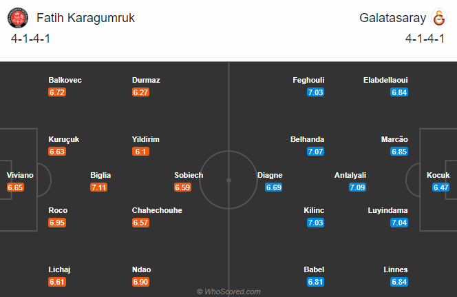 Fatih Karagumruk vs Galatasaray, 23h ngày 18/12: Đả bại tân binh