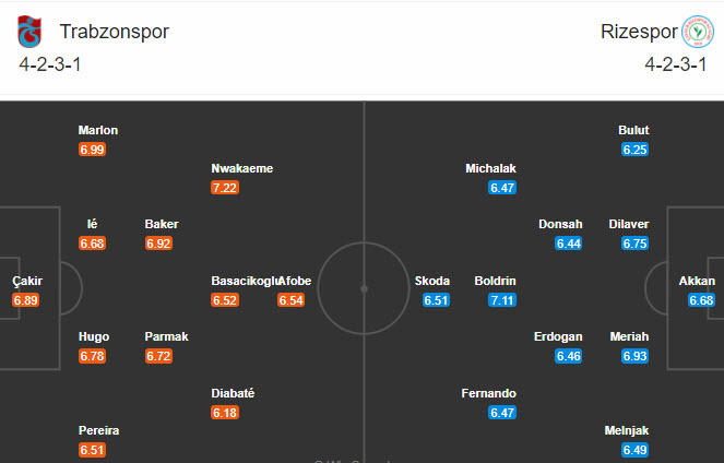 Trabzonspor vs Rizespor, 20h ngày 19/12: Tiếp đà bất bại