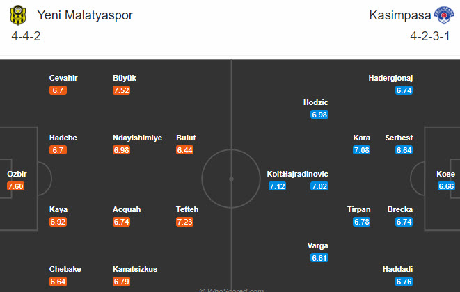 Yeni Malatyaspor vs Kasimpasa, 20h ngày 19/12: Điểm tựa sân nhà