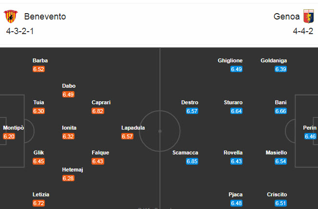 Benevento vs Genoa (21h 20/12): Khủng hoảng nhân sự