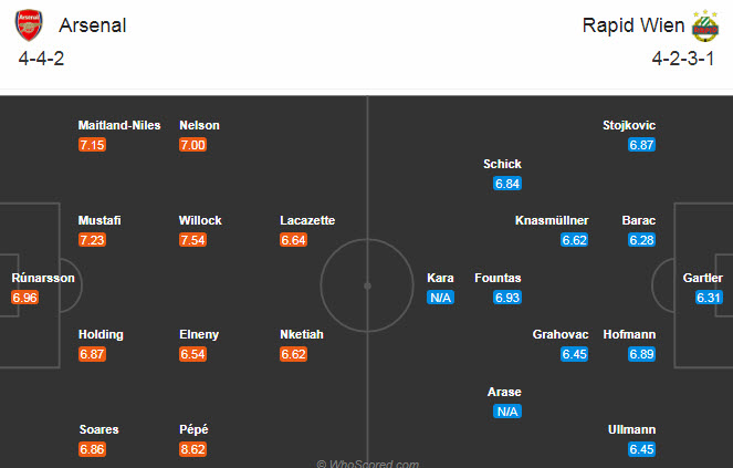 Arsenal vs Rapid Wien (3h 4/12): Rơi điểm?