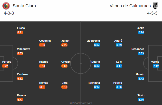 Santa Clara vs Vitoria Guimaraes, 3h15 ngày 22/12: Vượt mặt đối thủ