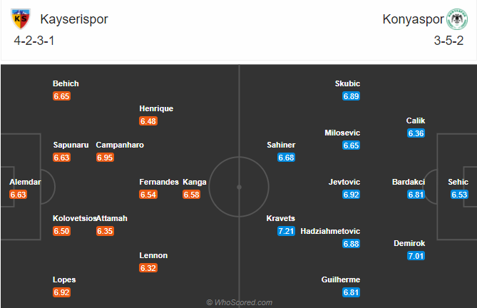 Kayserispor vs Konyaspor, 20h ngày 24/12: Cơ hội cho chủ nhà