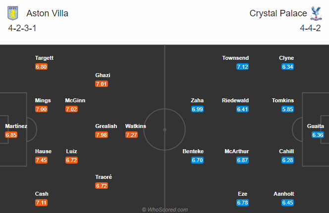 Aston Villa vs Crystal Palace (22h 26/12): Sân nhà là điểm yếu