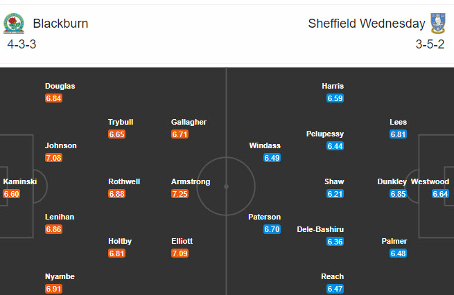 Blackburn vs Sheffield Wed, 22h ngày 26/12: Hoa hồng có gai