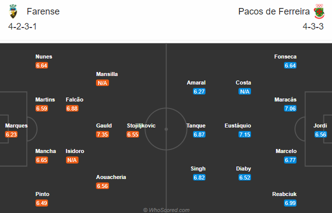 Farense vs Pacos de Ferreira, 0h30 ngày 28/12: Thêm một lần đau