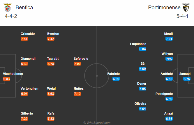 Benfica vs Portimonense, 1h ngày 30/12: Thêm một cú vấp