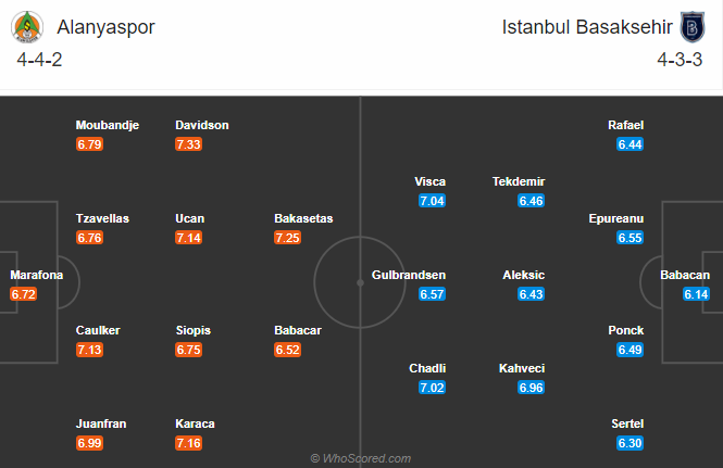 Alanyaspor vs Istanbul Basaksehir, 20h ngày 2/1: Đả bại nhà vô địch