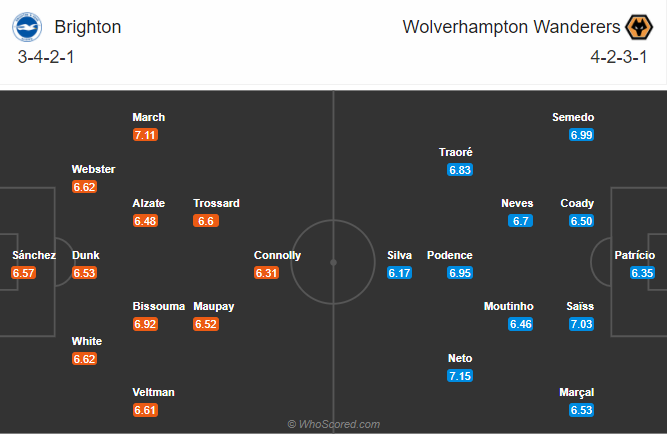 Brighton vs Wolves (0h30 3/1): Tiêu diệt bầy sói