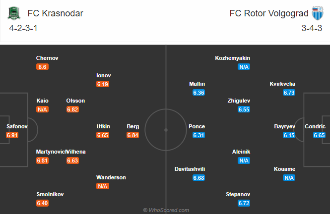 Krasnodar vs Rotor Volgograd, 23h ngày 5/12: Tân binh hưởng lợi