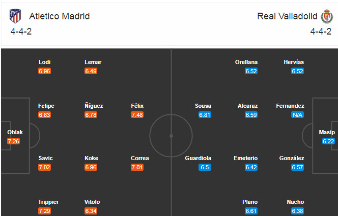 Atletico Madrid vs Valladolid (0h30 6/12): Đánh chiếm ngôi đầu