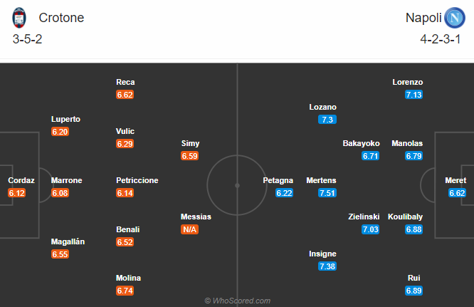 Crotone vs Napoli (0h 7/12): Khó thắng cách biệt