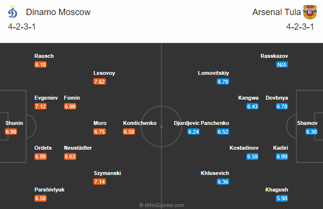 Dynamo Moscow vs Arsenal Tula, 20h30 ngày 6/12: Đối thủ khó nhằn