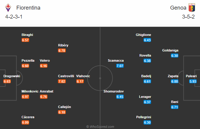 Fiorentina vs Genoa (2h45 8/12): Sắc tím hồi sinh
