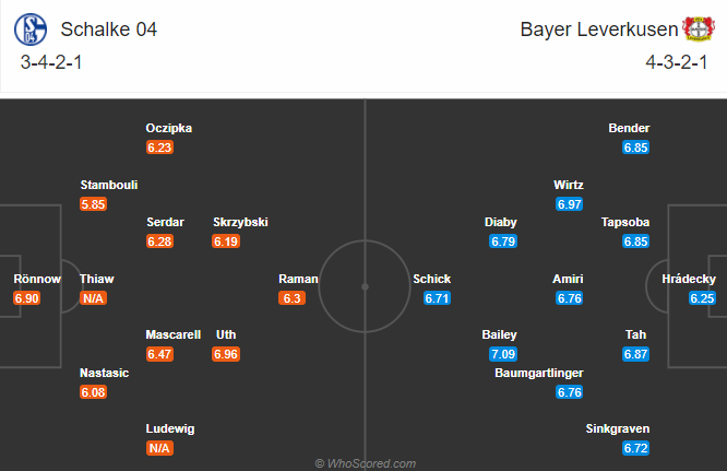 Schalke vs Leverkusen (0h 7/12): Giậm chân tại chỗ