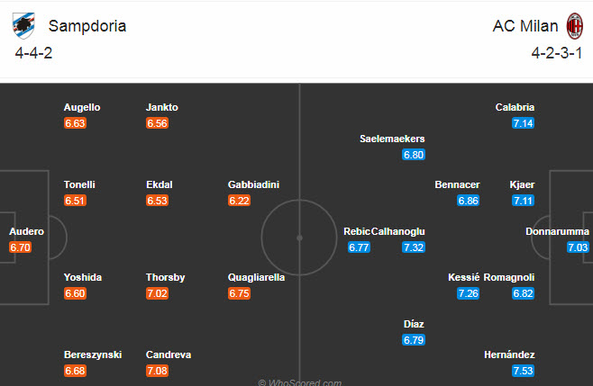 Sampdoria vs AC Milan (2h45 7/12): Khách lấn chủ?