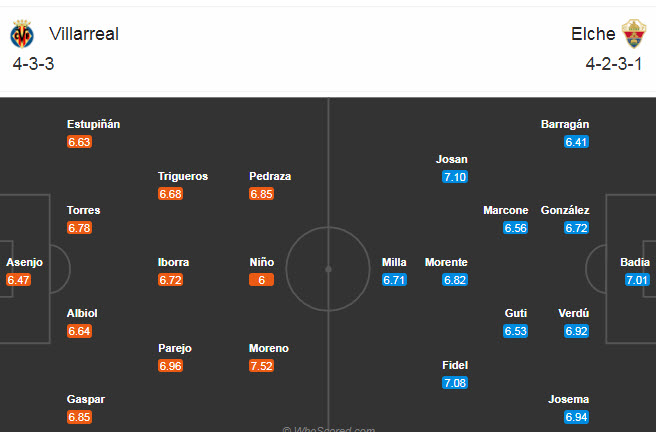 Villarreal vs Elche (0h30 7/12): Ba điểm nhọc nhằn