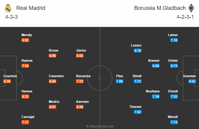 Real Madrid vs Mgladbach (3h 10/12): Nhiệm vụ phải thắng