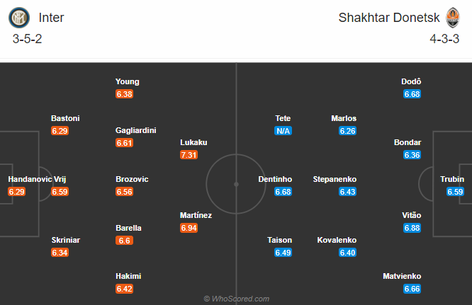 Inter vs Shakhtar Donetsk (3h 10/12): Còn nước còn tát