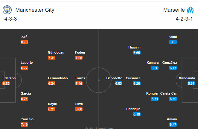 Man City vs Marseille (3h 10/12): Nhường điểm cho khách