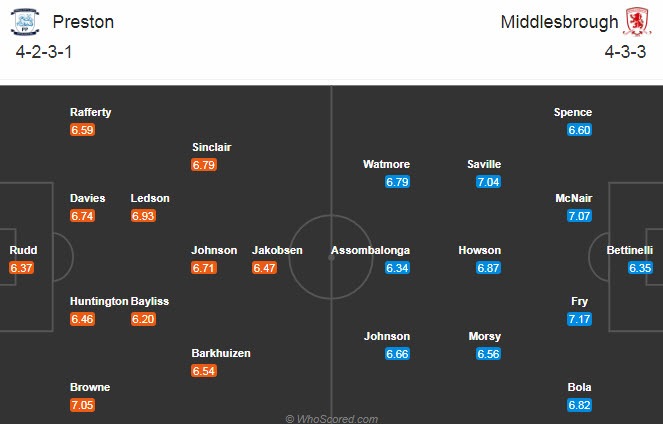 Preston vs Middlesbrough, 2h ngày 10/12: Tiếp đà bất bại