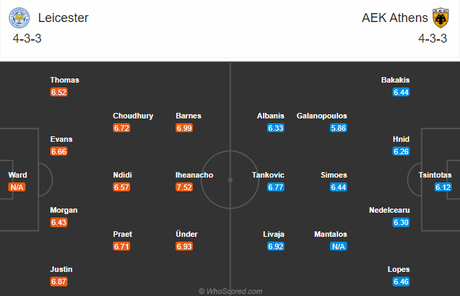 Leicester vs AEK Athens (3h 11/12): Bảo vệ ngôi đầu